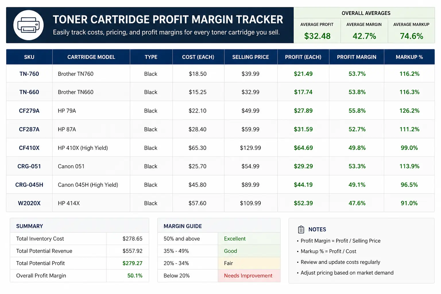 toner cartridge pricing strategy profit margin